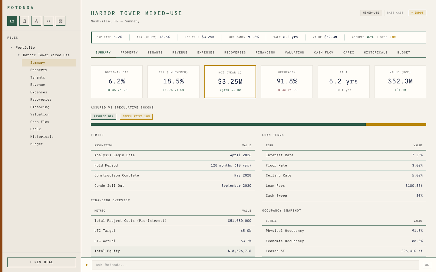 Deal summary view showing KPI strip, property details, and financial metrics