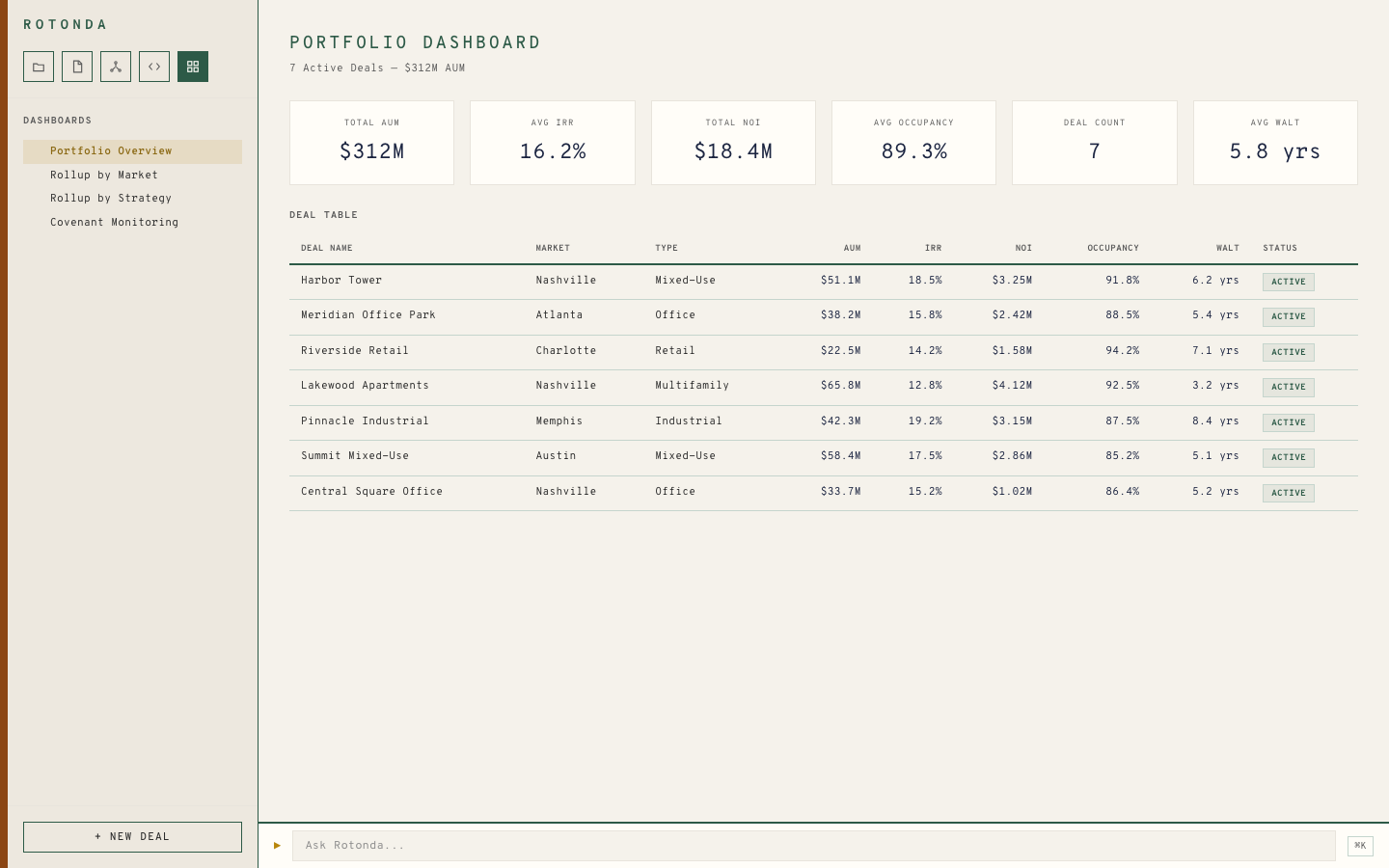 Portfolio dashboard with KPI strip and asset table